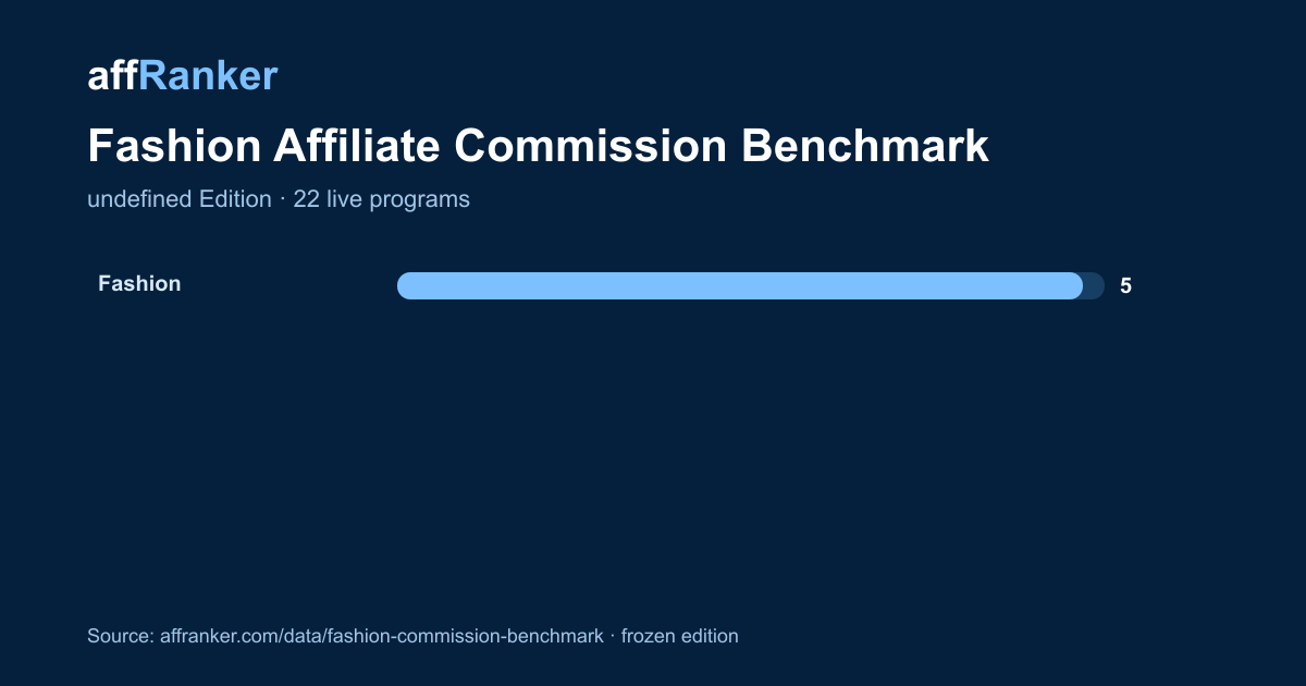 Embeddable Fashion commission benchmark
