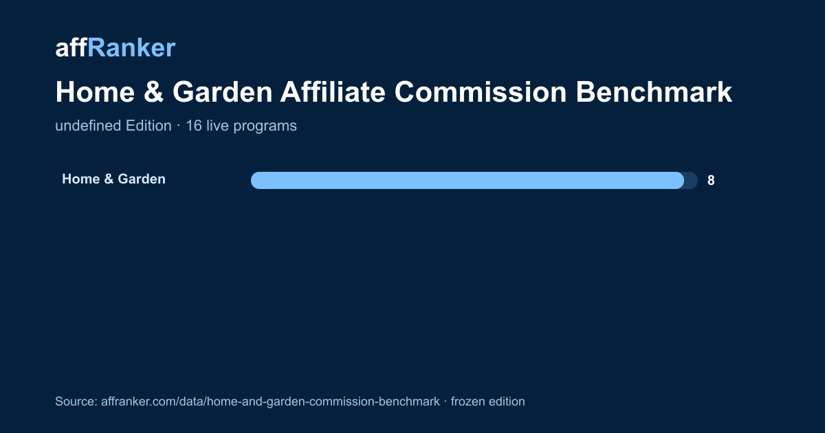 Embeddable Home & Garden commission benchmark