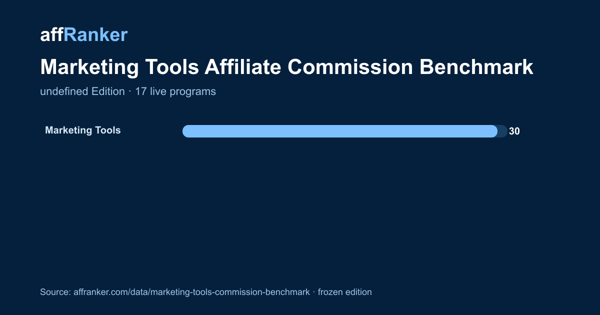 Embeddable Marketing Tools commission benchmark