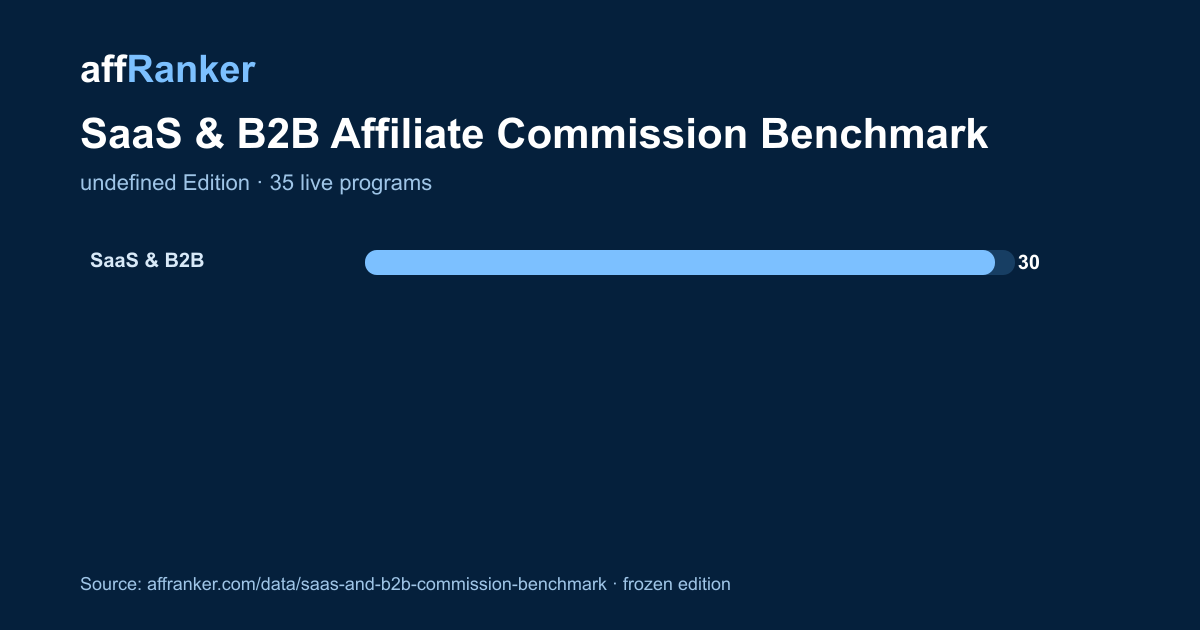 Embeddable SaaS & B2B commission benchmark