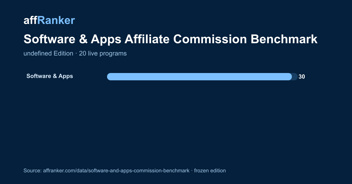 Embeddable Software & Apps commission benchmark